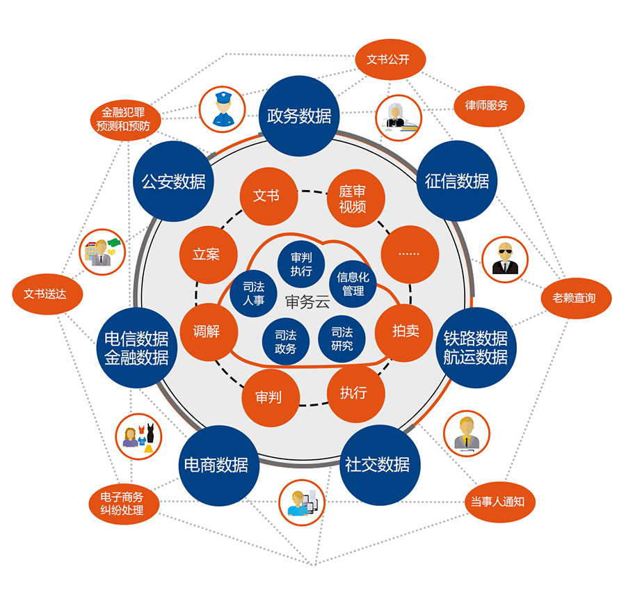 云嘉&ldquo;審務云&rdquo; 為浙江智慧法院建設又添新引擎
