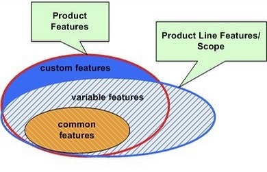 軟件工廠方法 提高軟件復(fù)用性與可維護(hù)性的設(shè)計模式